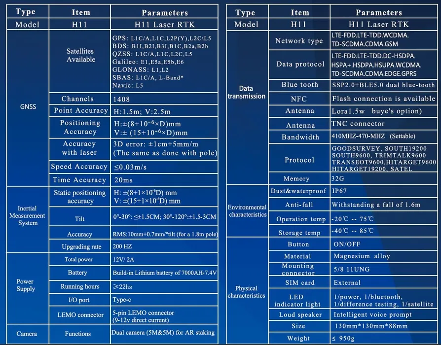 GNSS  Good Survey H11 Laser RTK — фото 5